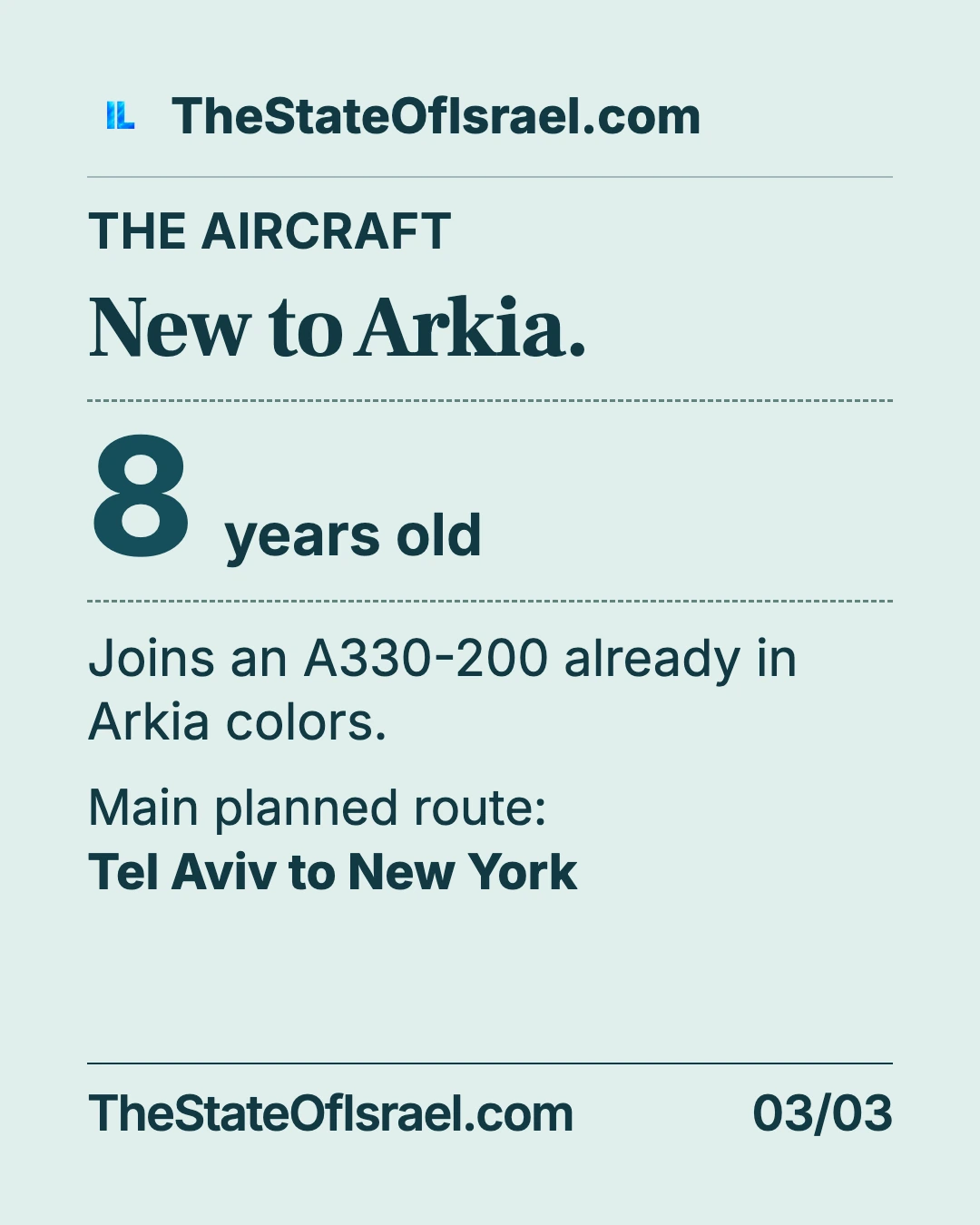 The aircraft and its route. Inside Arkia’s 245-seat Airbus A330-300: 45 business seats, 200 economy seats and the aircraft’s planned Tel Aviv–New York role.