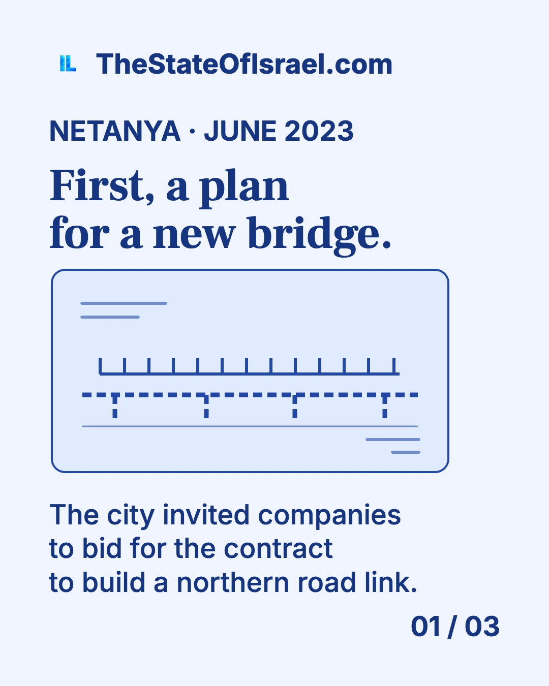 A drawn bridge on a plan sheet establishes the proposed construction stage without implying that work was complete.