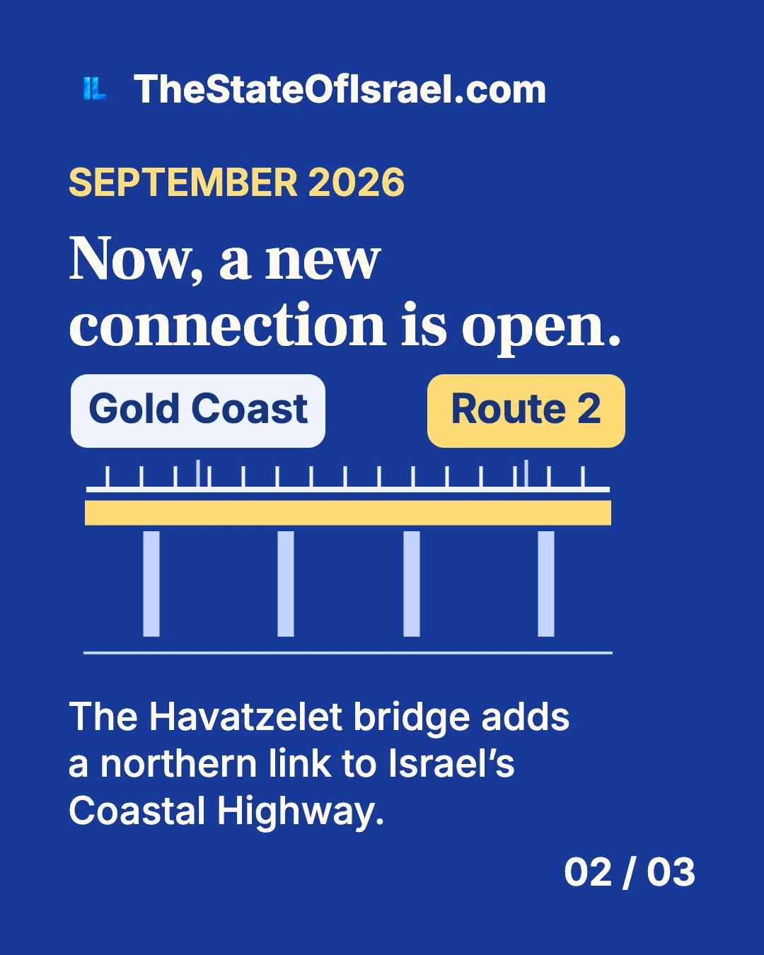 Two labeled endpoints joined by a solid bridge make the physical connection clear. This is a connection schematic, not a geographic map.