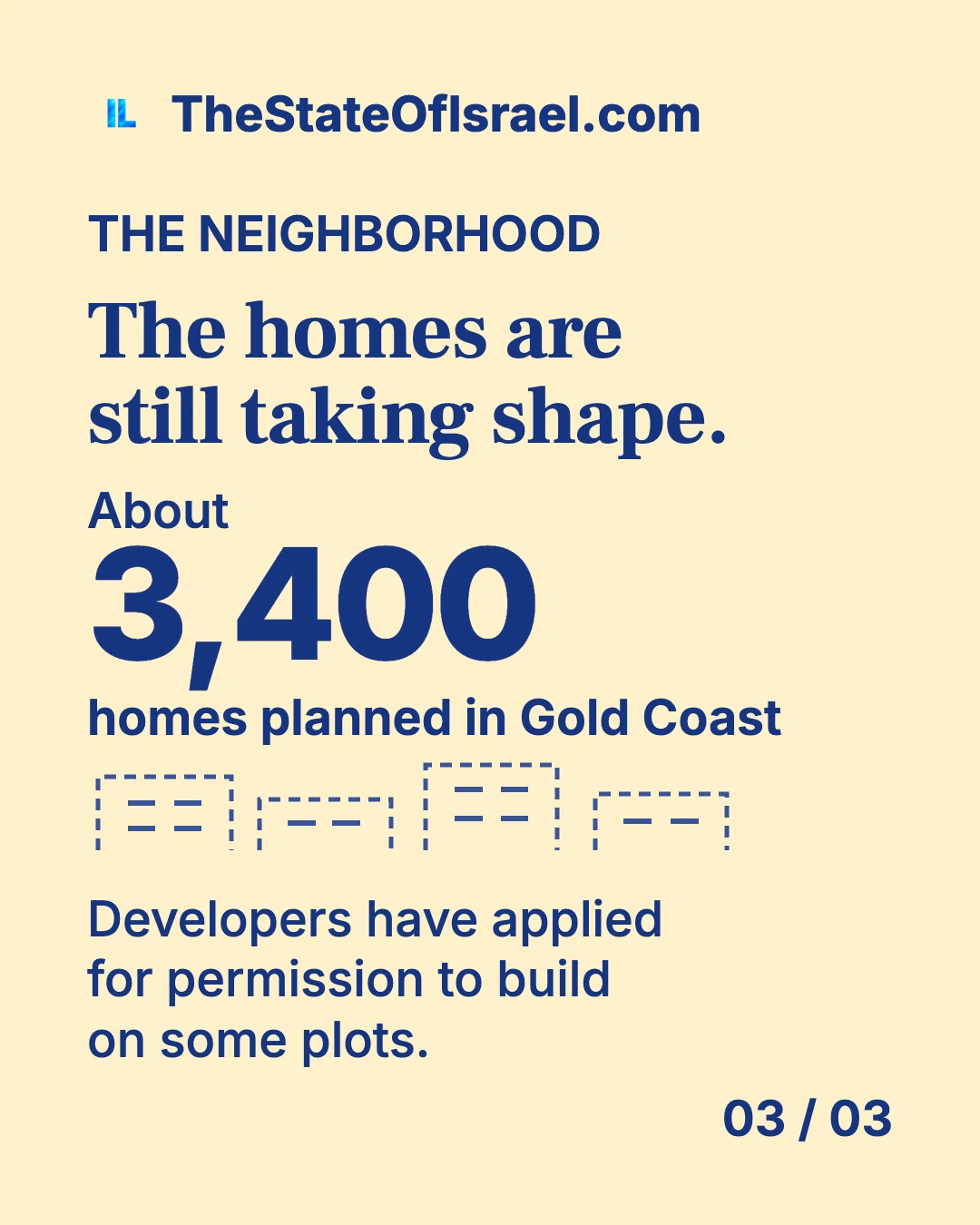 A large directly qualified planned total, paired with outlined buildings, explains future scale without pretending to show a measured or completed built neighborhood.