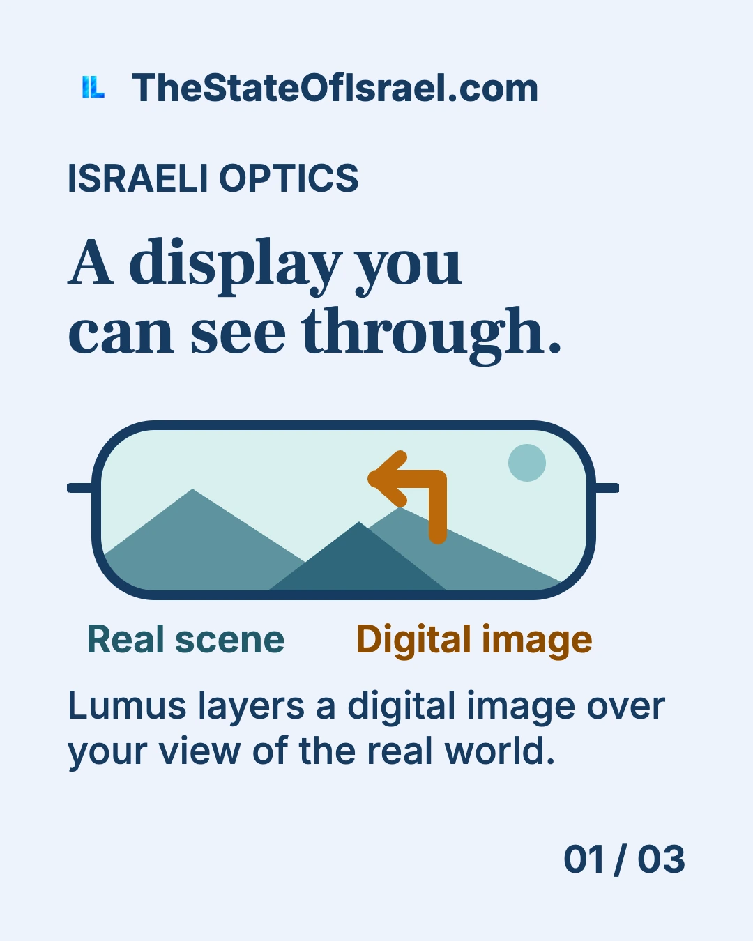 A clear lens shows blue hills with an amber turn arrow overlaid, separating the real scene from the digital image.