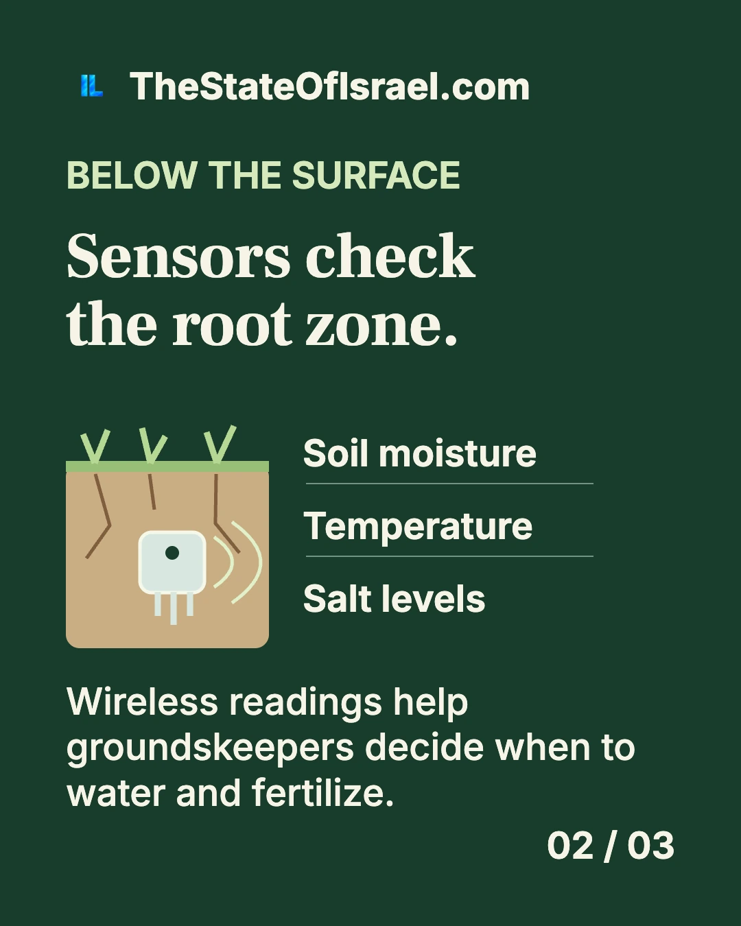 A sensor beneath the grass connected to labels for soil moisture, temperature and salt levels.