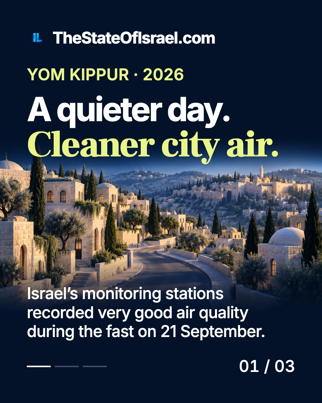 An illustrated Jerusalem street beneath the headline A quieter day. Cleaner city air. The card dates the monitoring result to Yom Kippur in 2026.