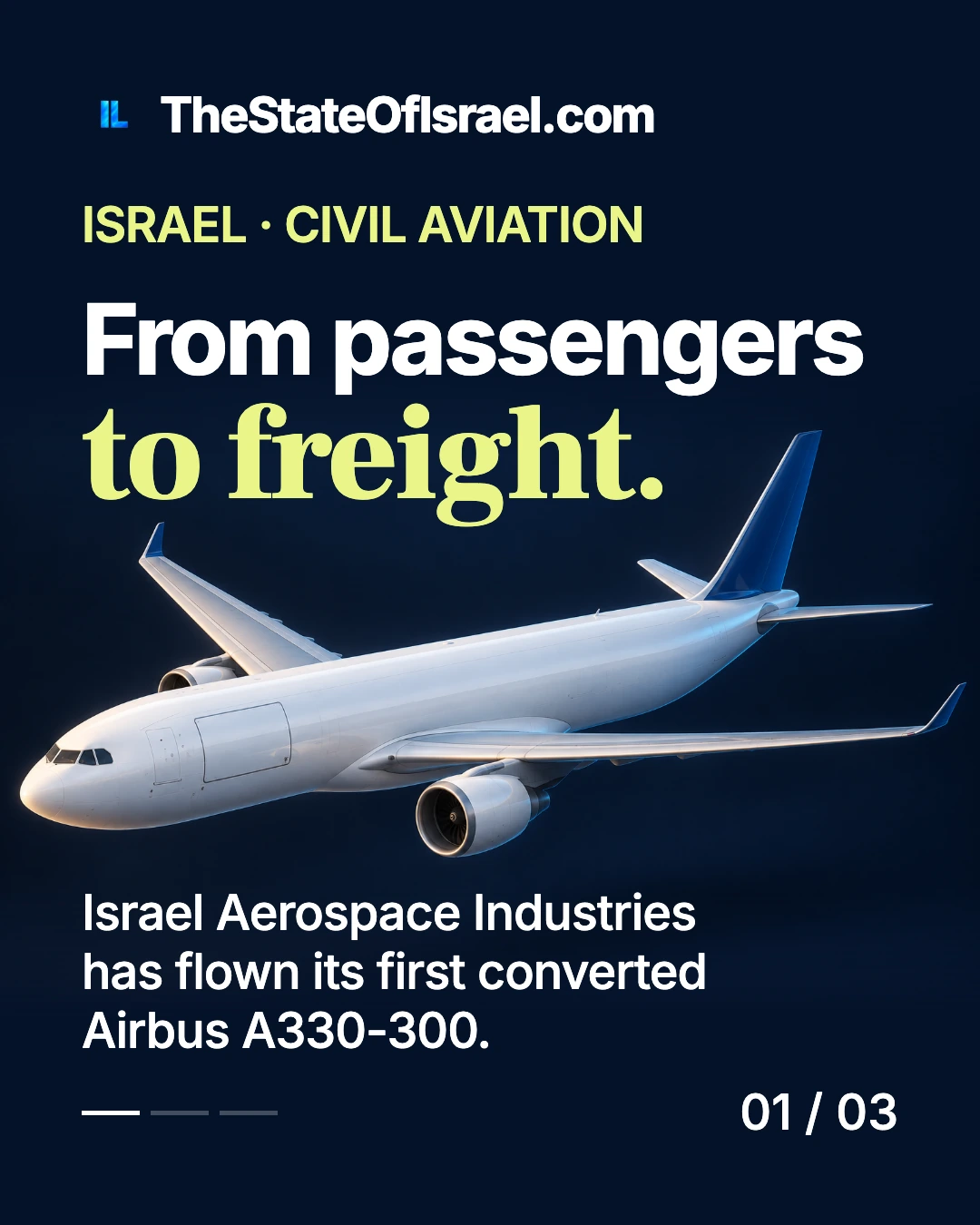 A conceptual white twin-engine freighter model against a dark background, introducing IAI’s Airbus A330-300 conversion.